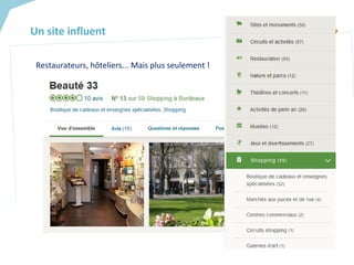 Restaurateurs, hôteliers... Mais plus seulement !
Un site influent
 