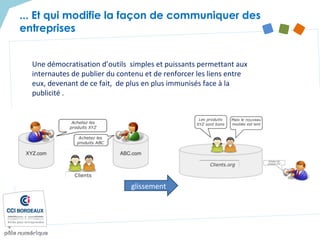 Une démocratisation d’outils simples et puissants permettant aux
internautes de publier du contenu et de renforcer les liens entre
eux, devenant de ce fait, de plus en plus immunisés face à la
publicité .
... Et qui modifie la façon de communiquer des
entreprises
glissement
 