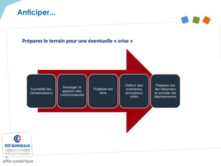 Préparez le terrain pour une éventuelle « crise »
Anticiper...
 