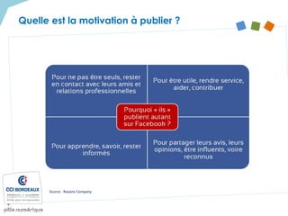 Quelle est la motivation à publier ?
Source : Roxane Company
 