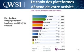 Le choix des plateformes
                          dépend de votre activité

Ex.: Le taux
d’engagement sur
facebook peut être très
variable




                                                     19
 