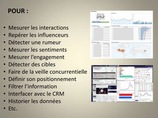 POUR :Mesurer les interactions  