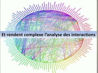 Et rendent complexe l’analyse des interactions