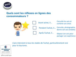 Quels sont les réflexes en lignes des
consommateurs ?
Pendant l’achat, il...
Après l’achat, il...
L’avis intervient à tous les stades de l’achat, particulièrement vrai
pour le tourisme.
Avant achat, il...
Consulte les avis et
conforte son choix
Consulte, photographie,
donne son avis (mobile)
Dépose son avis pour
partager son expérience
 
