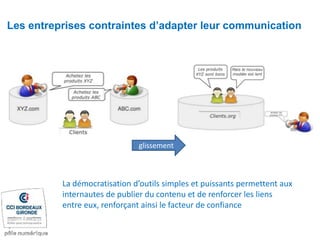 La démocratisation d’outils simples et puissants permettent aux
internautes de publier du contenu et de renforcer les liens
entre eux, renforçant ainsi le facteur de confiance
Les entreprises contraintes d’adapter leur communication
glissement
 