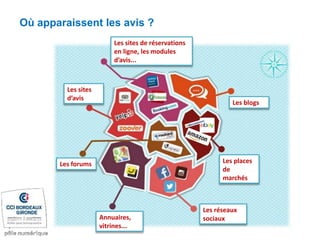 Les places
de
marchés
Les blogs
Les réseaux
sociauxAnnuaires,
vitrines...
Les forums
Les sites
d’avis
Les sites de réservations
en ligne, les modules
d’avis...
Où apparaissent les avis ?
 