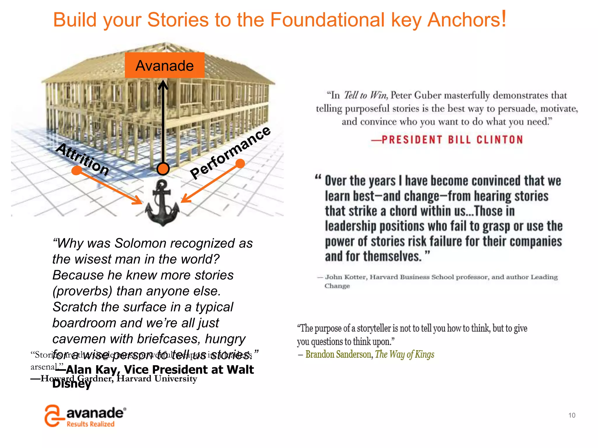 Avanade Confidential – Do Not Copy, Forward or Circulate
© Copyright 2011 Avanade Inc. All Rights Reserved.
10
“Why was Solomon recognized as
the wisest man in the world?
Because he knew more stories
(proverbs) than anyone else.
Scratch the surface in a typical
boardroom and we’re all just
cavemen with briefcases, hungry
for a wise person to tell us stories.”
—Alan Kay, Vice President at Walt
Disney
“Stories are the single most powerful weapon in a leader’s
arsenal.”
—Howard Gardner, Harvard University
Build your Stories to the Foundational key Anchors!
Avanade
 