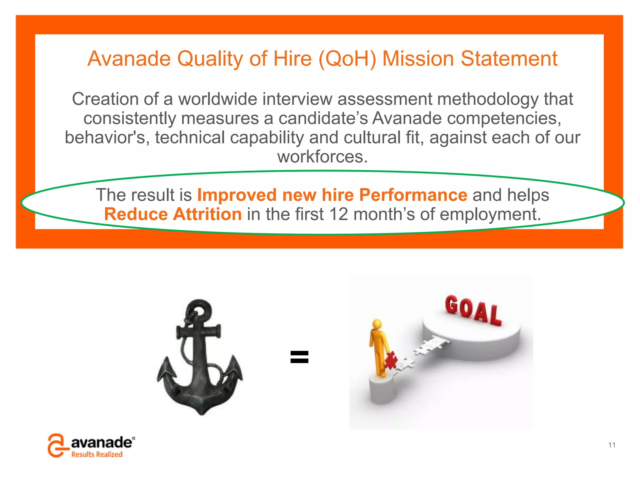 Avanade Confidential – Do Not Copy, Forward or Circulate
© Copyright 2011 Avanade Inc. All Rights Reserved.
11
=
Avanade Quality of Hire (QoH) Mission Statement
Creation of a worldwide interview assessment methodology that
consistently measures a candidate‟s Avanade competencies,
behavior's, technical capability and cultural fit, against each of our
workforces.
The result is Improved new hire Performance and helps
Reduce Attrition in the first 12 month‟s of employment.
 