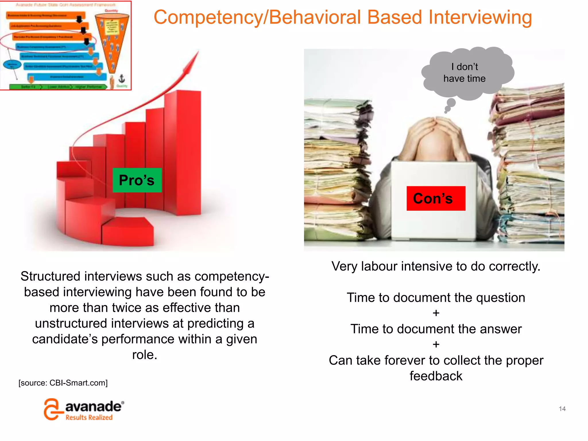 Avanade Confidential – Do Not Copy, Forward or Circulate
© Copyright 2011 Avanade Inc. All Rights Reserved.
Competency/Behavioral Based Interviewing
14
Structured interviews such as competency-
based interviewing have been found to be
more than twice as effective than
unstructured interviews at predicting a
candidate‟s performance within a given
role.
[source: CBI-Smart.com]
Very labour intensive to do correctly.
Time to document the question
+
Time to document the answer
+
Can take forever to collect the proper
feedback
Pro’s
Con’s
I don‟t
have time
 