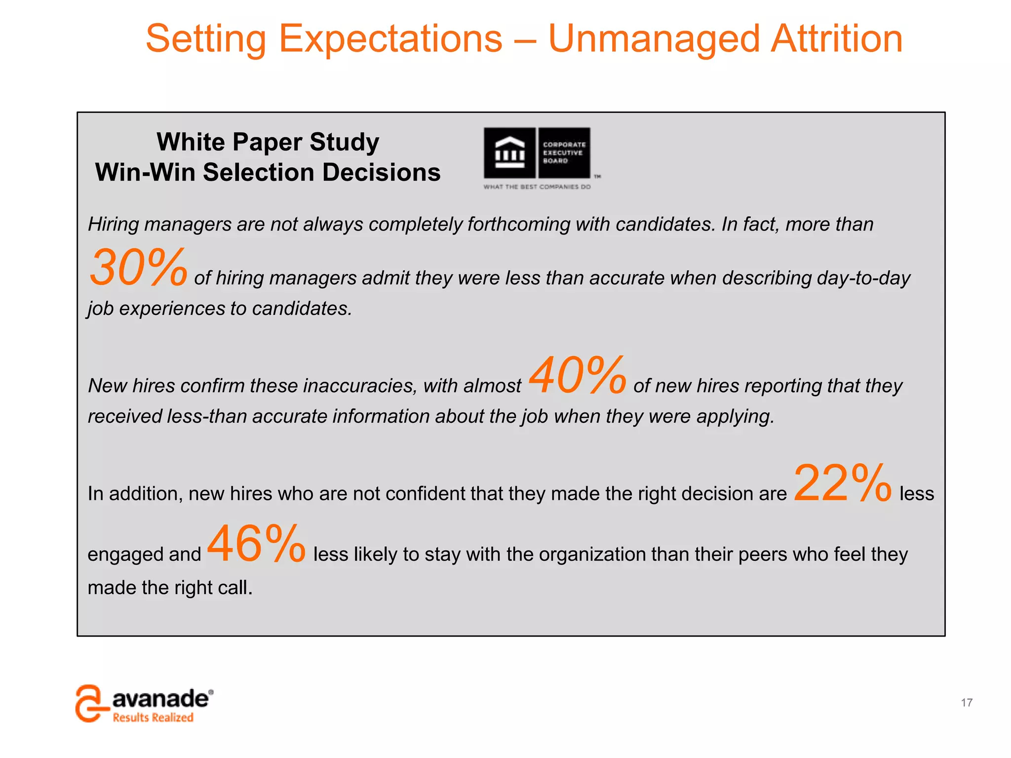Avanade Confidential – Do Not Copy, Forward or Circulate
© Copyright 2011 Avanade Inc. All Rights Reserved.
17
Hiring managers are not always completely forthcoming with candidates. In fact, more than
30%of hiring managers admit they were less than accurate when describing day-to-day
job experiences to candidates.
New hires confirm these inaccuracies, with almost 40%of new hires reporting that they
received less-than accurate information about the job when they were applying.
In addition, new hires who are not confident that they made the right decision are 22%less
engaged and 46%less likely to stay with the organization than their peers who feel they
made the right call.
White Paper Study
Win-Win Selection Decisions
Setting Expectations – Unmanaged Attrition
 