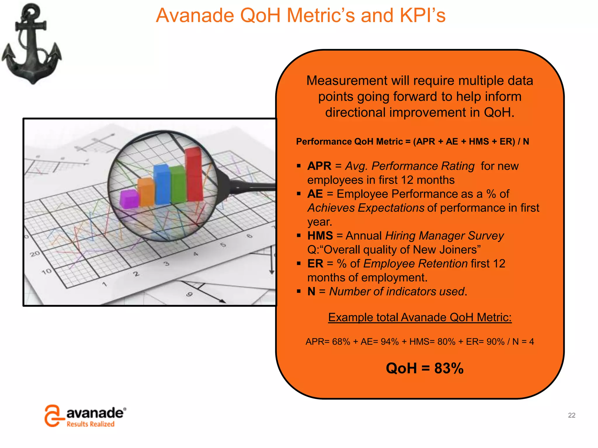 Avanade Confidential – Do Not Copy, Forward or Circulate
© Copyright 2011 Avanade Inc. All Rights Reserved.
22
.
Measurement will require multiple data
points going forward to help inform
directional improvement in QoH.
Performance QoH Metric = (APR + AE + HMS + ER) / N
 APR = Avg. Performance Rating for new
employees in first 12 months
 AE = Employee Performance as a % of
Achieves Expectations of performance in first
year.
 HMS = Annual Hiring Manager Survey
Q:“Overall quality of New Joiners”
 ER = % of Employee Retention first 12
months of employment.
 N = Number of indicators used.
Example total Avanade QoH Metric:
APR= 68% + AE= 94% + HMS= 80% + ER= 90% / N = 4
QoH = 83%
Avanade QoH Metric‟s and KPI‟s
 