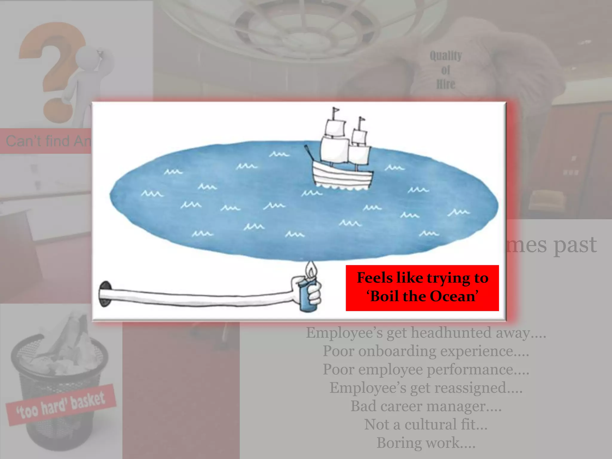 Avanade Confidential – Do Not Copy, Forward or Circulate
© Copyright 2011 Avanade Inc. All Rights Reserved.
Can‟t find Answers?
I can’t control the outcomes past
hire!
Employee’s get headhunted away….
Poor onboarding experience….
Poor employee performance….
Employee’s get reassigned….
Bad career manager….
Not a cultural fit…
Boring work….
Feels like trying to
‘Boil the Ocean’
 