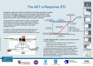 The AKT e-Response IFD Emergency response requires the effective and timely acquisition, analysis and use of information, which are also the goals of the Semantic Web community. The  AKT e ­ Response  Integrated Feasibility Demonstration shows the role AKT tools and techniques can play in this task. The demonstration is based around the scenario of a cargo plane disintegrating over the City of London, scattering fuel and debris over a wide area, and causing multiple fires to break out. This is a major emergency, requiring the coordination of all available emergency services. The JESCC, the Joint Emergency Services Control Centre, has convened at a safe location. This is the body responsible for coordinating the tactical response to a major emergency in London. London street map © Collins Bartholomew Ltd; used with permission. ,[object Object],[object Object],[object Object],[object Object],[object Object],[object Object],sense making activity performing decision supporting expert finding term mapping image retrieving photo managing resource mining Joint Emergency Services Control Centre Central-Ambulance-Control Fire-Brigade-CSC Police-CCC-IR Central Communications Complex-Information Room Command Support Centre public media government requests, reports decisions, advice, information domain experts decisions, advice CMS (Abdn) resource management sense making  Compendium (OU) photo management  Photocopain (Sheff/Soton) Armadillo (Sheff) resource mining Ontologies 3Store (Soton) data management expertise identification  OntoCoPi (Soton) I-X (Edin)  active agent framework image annotation  AKTive Media (Sheff) term mapping CROSI (Soton) Key to lines infrastructure information acquisition information analysis decision-making & enactment requests, reports JESCC 