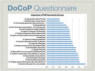 DoCoP Questionnaire




          13
 