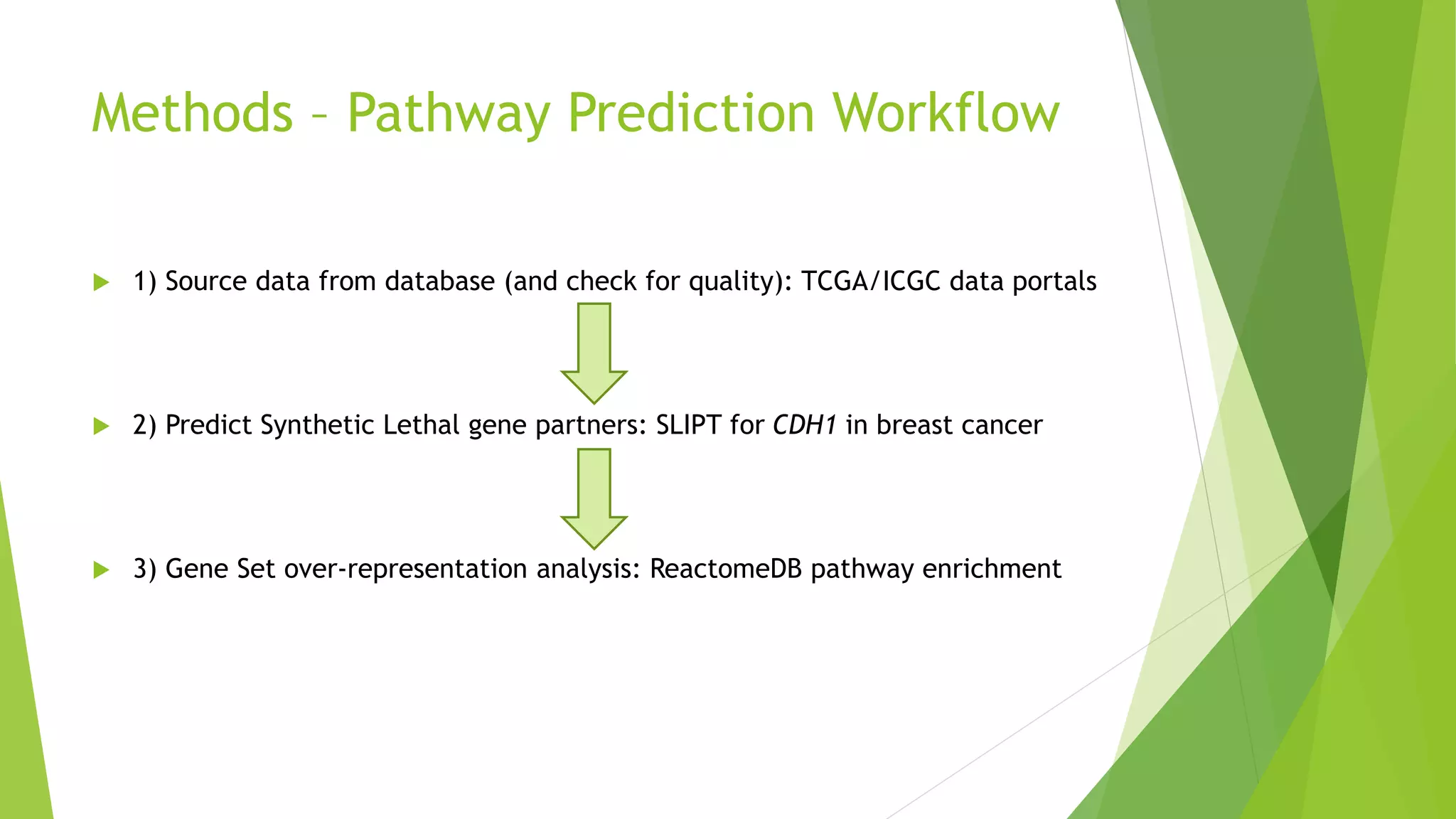 Methods – Pathway Prediction Workflow
 1) Source data from database (and check for quality): TCGA/ICGC data portals
 2) Predict Synthetic Lethal gene partners: SLIPT for CDH1 in breast cancer
 3) Gene Set over-representation analysis: ReactomeDB pathway enrichment
 