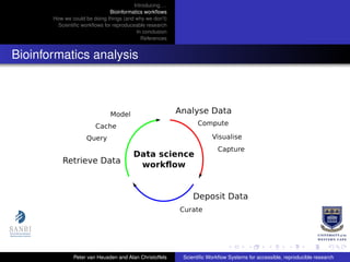 Introducing. . .
Bioinformatics workﬂows
How we could be doing things (and why we don’t)
Scientiﬁc workﬂows for reproduceable research
In conclusion
References
Bioinformatics analysis
Peter van Heusden and Alan Christoffels Scientiﬁc Workﬂow Systems for accessible, reproducible research
 
