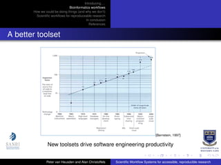 Introducing. . .
Bioinformatics workﬂows
How we could be doing things (and why we don’t)
Scientiﬁc workﬂows for reproduceable research
In conclusion
References
A better toolset
[Bernstein, 1997]
New toolsets drive software engineering productivity
Peter van Heusden and Alan Christoffels Scientiﬁc Workﬂow Systems for accessible, reproducible research
 