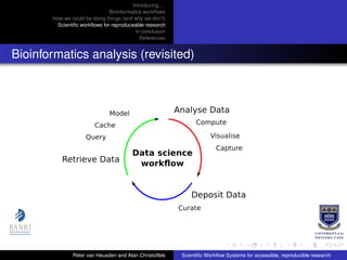Introducing. . .
Bioinformatics workﬂows
How we could be doing things (and why we don’t)
Scientiﬁc workﬂows for reproduceable research
In conclusion
References
Bioinformatics analysis (revisited)
Peter van Heusden and Alan Christoffels Scientiﬁc Workﬂow Systems for accessible, reproducible research
 