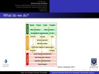 Introducing. . .
Bioinformatics workﬂows
How we could be doing things (and why we don’t)
Scientiﬁc workﬂows for reproduceable research
In conclusion
References
What do we do?
[Abizar Lakdawalla, 2007]
Peter van Heusden and Alan Christoffels Scientiﬁc Workﬂow Systems for accessible, reproducible research
 