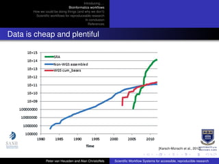 Introducing. . .
Bioinformatics workﬂows
How we could be doing things (and why we don’t)
Scientiﬁc workﬂows for reproduceable research
In conclusion
References
Data is cheap and plentiful
[Karsch-Mizrachi et al., 2012]
Peter van Heusden and Alan Christoffels Scientiﬁc Workﬂow Systems for accessible, reproducible research
 
