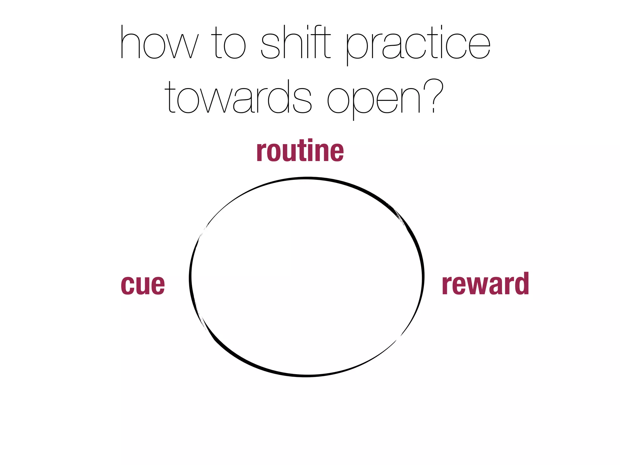 how to shift practice
towards open?
routine
rewardcue
 