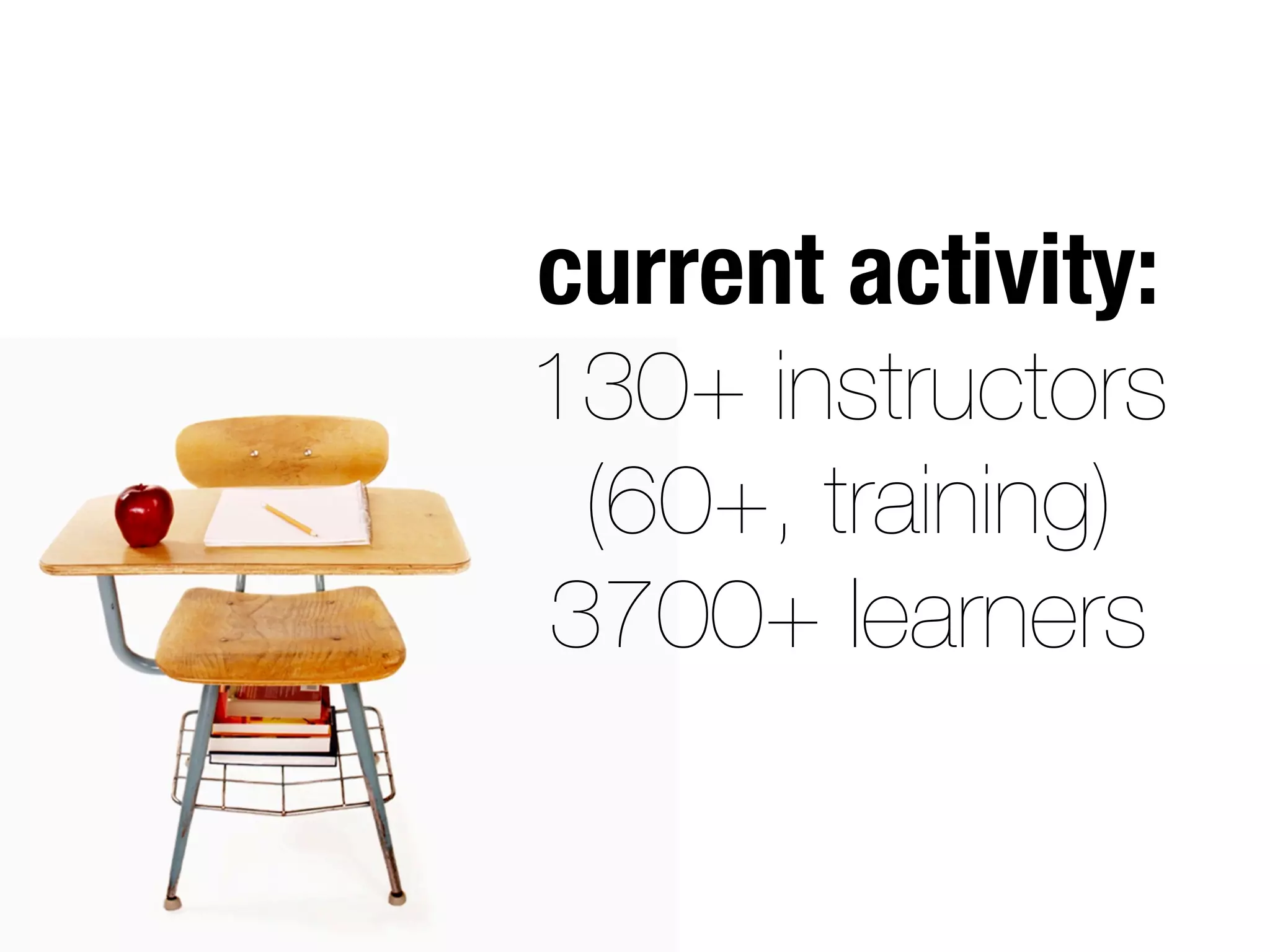 current activity:
130+ instructors
(60+, training)
3700+ learners
 