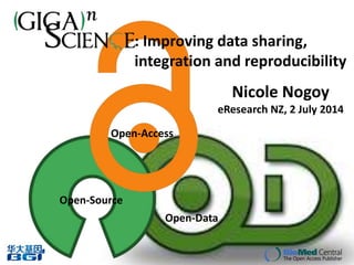 Nicole Nogoy
eResearch NZ, 2 July 2014
Open-Data
Open-Source
Open-Access
: Improving data sharing,
integration and reproducibility
 
