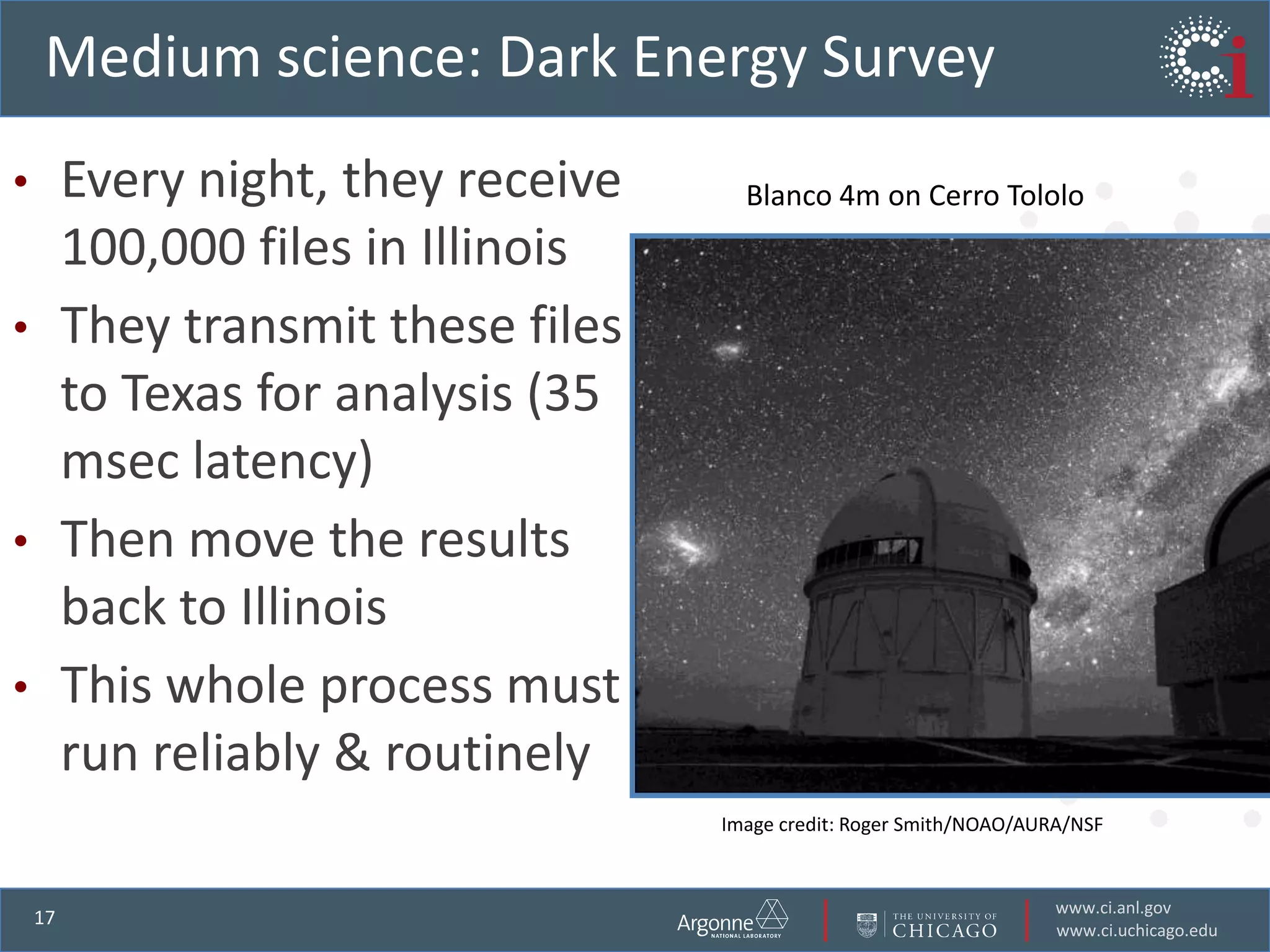 Medium science: Dark Energy SurveyBlanco 4m on Cerro TololoImage credit: Roger Smith/NOAO/AURA/NSFEvery night, they receive 100,000 files in IllinoisThey transmit these files to Texas for analysis (35 msec latency)Then move the results back to IllinoisThis whole process must run reliably & routinely