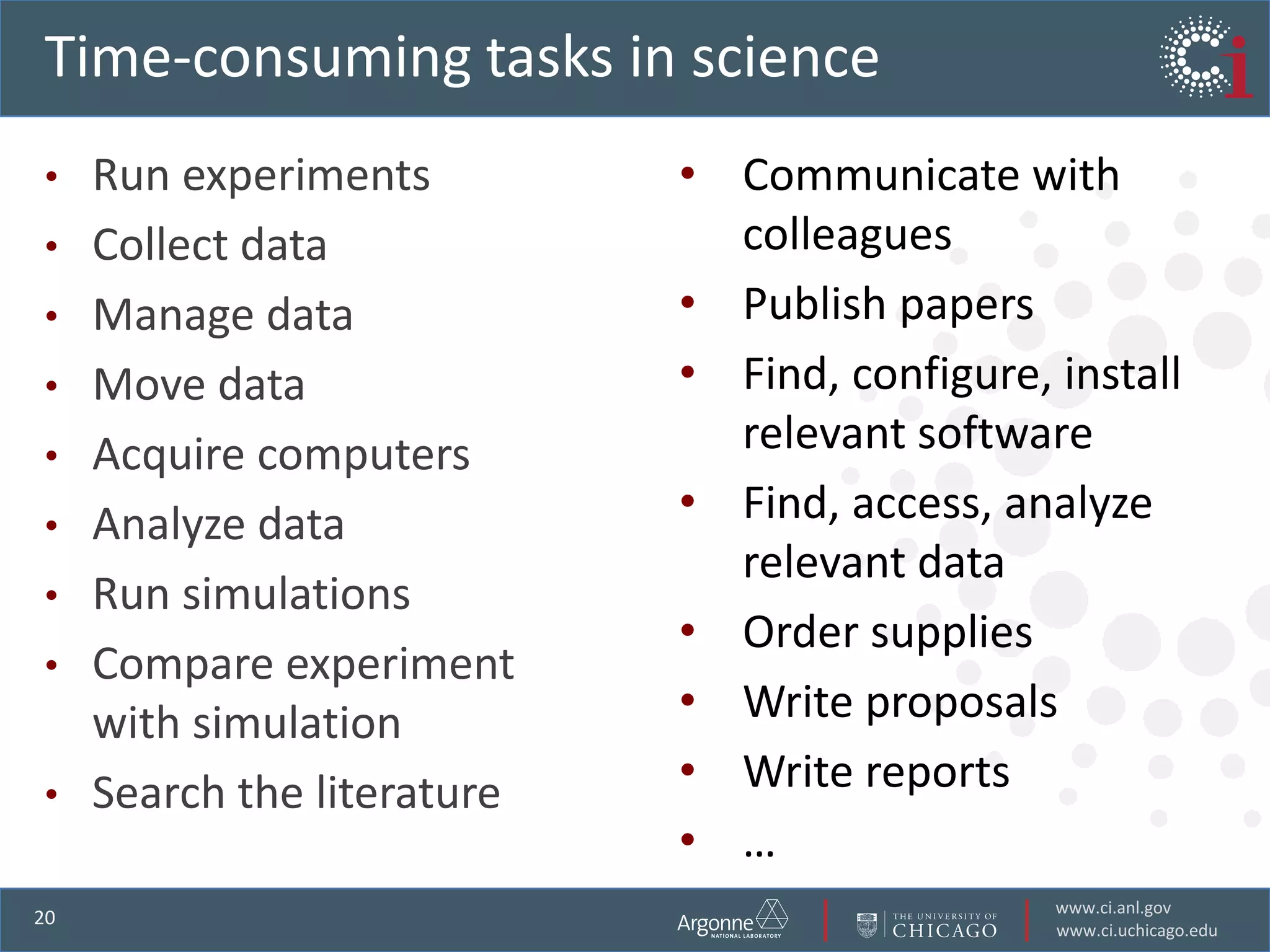 Time-consuming tasks in scienceRun experimentsCollect dataManage dataMove dataAcquire computersAnalyze dataRun simulationsCompare experiment with simulationSearch the literatureCommunicate with colleagues