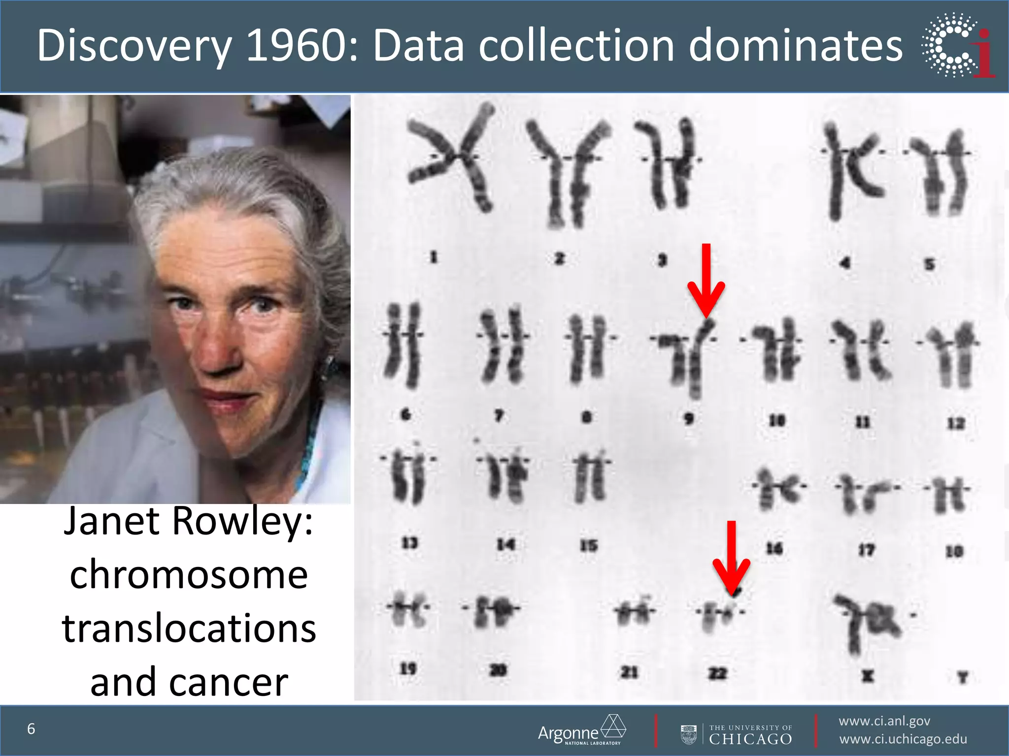 Discovery 1960: Data collection dominates Janet Rowley: chromosome translocationsand cancer 