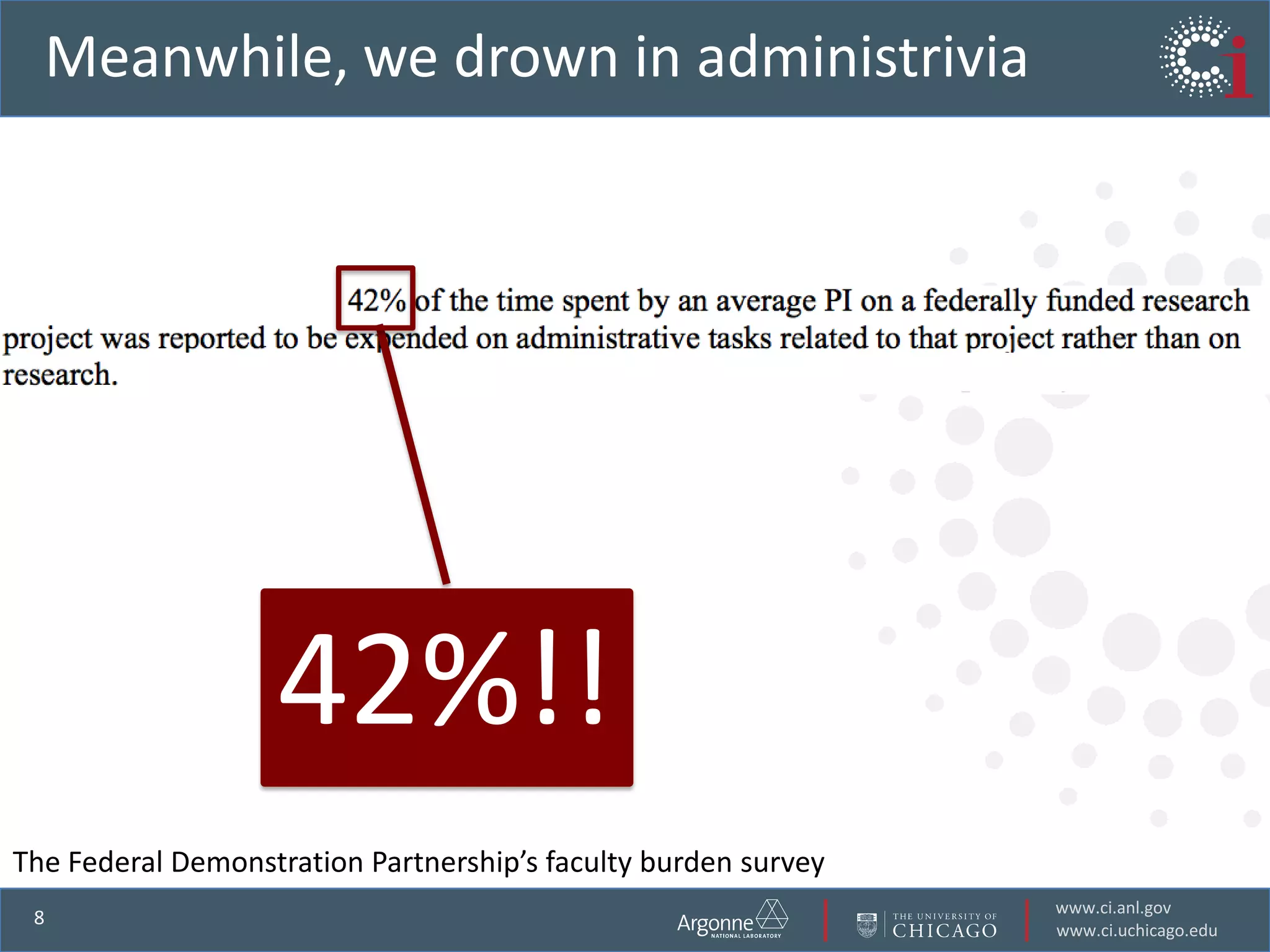 42%!!Meanwhile, we drown in administriviaThe Federal Demonstration Partnership’s faculty burden survey
