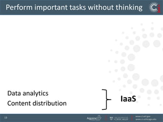 Perform important tasks without thinking Web presenceEmail (hosted Exchange)Calendar Telephony (hosted VOIP) Human resources and payroll Accounting Customer relationship mgmt Data analytics Content distributionIaaS