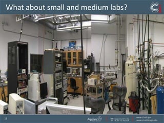 What about small and medium labs?