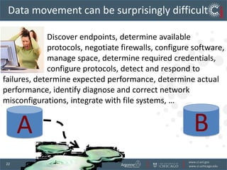 Find, configure, install relevant software