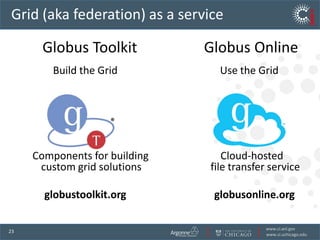Find, access, analyze relevant data