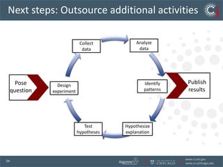 …Data movement can be surprisingly difficult                      Discover endpoints, determine available                       protocols, negotiate firewalls, configure software,                       manage space, determine required credentials,                       configure protocols, detect and respond to failures, determine expected performance, determine actual performance, identify diagnose and correct network misconfigurations, integrate with file systems, …BA