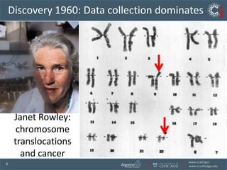 Discovery 1960: Data collection dominates Janet Rowley: chromosome translocationsand cancer 