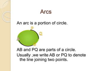 Arcs 
An arc is a portion of circle. 
AB and PQ are parts of a circle. 
Usually ,we write AB or PQ to denote 
the line joining two points. 
 