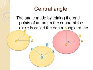 Central angle 
The angle made by joining the end 
points of an arc to the centre of the 
circle is called the central angle of the 
arc. 
 
