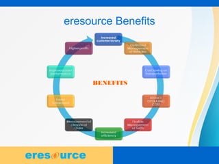 4
eresource Benefits
BENEFITS
 