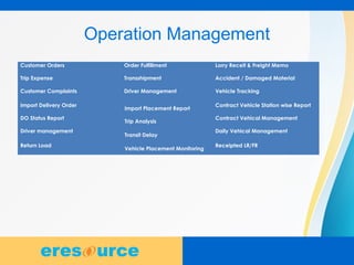 7
Operation Management
Customer Orders Order Fulfillment Lorry Receit & Freight Memo
Trip Expense Transshipment Accident / Damaged Material
Customer Complaints Driver Management Vehicle Tracking
Import Delivery Order
Import Placement Report
Contract Vehicle Station wise Report
DO Status Report
Trip Analysis
Contract Vehical Management
Driver management
Transit Delay
Daily Vehical Management
Return Load
Vehicle Placement Monitoring
Receipted LR/FR
 