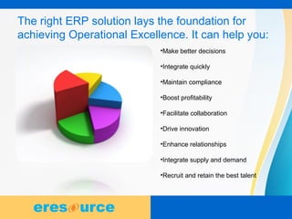 8
The right ERP solution lays the foundation for
achieving Operational Excellence. It can help you:
•Make better decisions
•Integrate quickly
•Maintain compliance
•Boost profitability
•Facilitate collaboration
•Drive innovation
•Enhance relationships
•Integrate supply and demand
•Recruit and retain the best talent
 