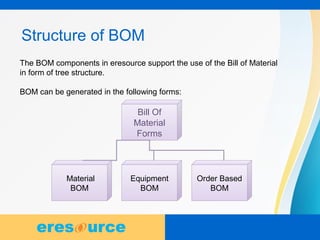 3
The BOM components in eresource support the use of the Bill of Material
in form of tree structure.
BOM can be generated in the following forms:
Structure of BOM
Bill Of
Material
Forms
Material
BOM
Equipment
BOM
Order Based
BOM
 