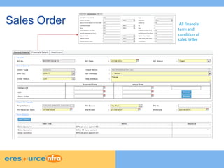 Sales Order All financial 
term and 
condition of 
sales order 
 