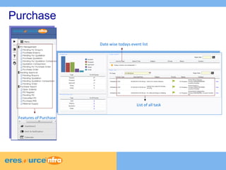Date wise todays event list 
List of all task 
Purchase 
Features of Purchase 
 