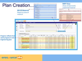 Plan Creation... 
Progress reflects from 
work progress in site 
Engineering plan 
Bill Of Material 
Report to view all 
material 
MRP View 
shows all planned & 
unplanned material 
 