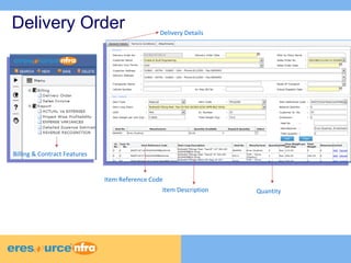 Delivery Order 
Billing & Contract Features 
Delivery Details 
Item Reference Code 
Item Description Quantity 
 