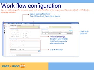 Work flow configuration 
You can set the target for employees as per their role. Work flow of the employees will be automatically notified to the 
reporting authority. 
Access control of the form 
Save, Delete, Print, Export, New, Search 
Auto Notification 
Target Wise 
approvals 
Transaction settings 
Hierarchy wise visibility 
Modification authority 
Approval authority 
 