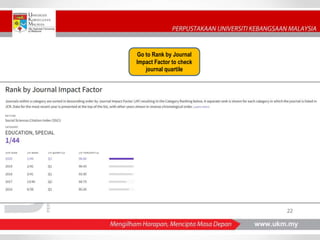 22
PERPUSTAKAAN
PEMANGKIN
MASYARAKAT
BERILMU
Go to Rank by Journal
Impact Factor to check
journal quartile
 