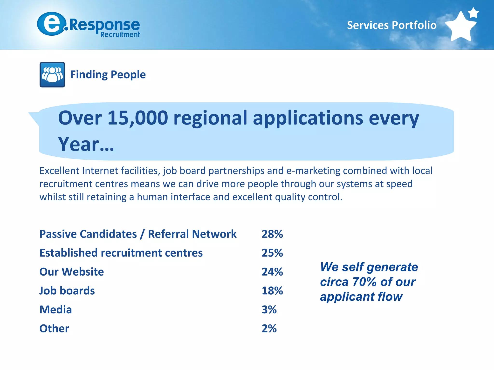 Services Portfolio



        Finding People


    Over 15,000 regional applications every
    Year…
Excellent Internet facilities, job board partnerships and e-marketing combined with local
recruitment centres means we can drive more people through our systems at speed
whilst still retaining a human interface and excellent quality control.


Passive Candidates / Referral Network             28%
Established recruitment centres                   25%
Our Website                                       24%          We self generate
                                                               circa 70% of our
Job boards                                        18%
                                                               applicant flow
Media                                             3%
Other                                             2%
 